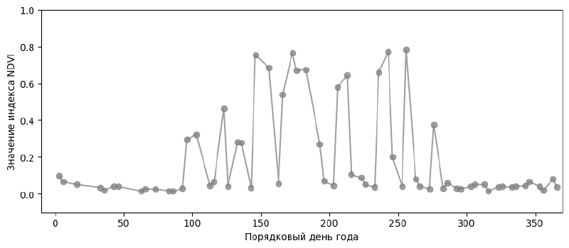Featured image of post Алгоритм сглаживания значений временных рядов методом прокатки шара