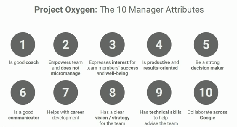Featured image of post Десять навыков высокоэффективных руководителей по мнению Google
