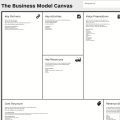 Канва бизнес модели и другие шаблоны