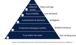 Featured image of post Ключевые факторы высокоэффективной команды