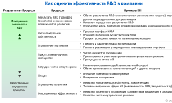 Featured image of post Управление эффективностью R&D