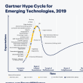 Что нового в Gartner Hype Cycle 2019