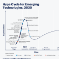 Что нового в Gartner Hype Cycle 2020