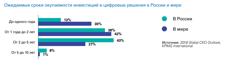 Сколько всего федеральных проектов входит в состав программы цифровая экономика