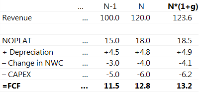 implied perpetuity growth rate of cashflows