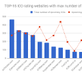 State of ICO ratings in 2018 (part 1)
