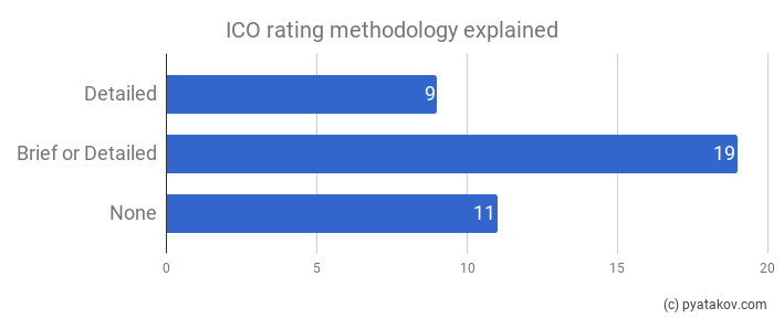 Rating methodology presence ratio