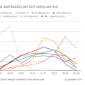 State of ICO ratings in 2018 (part 2)