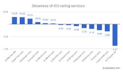 Featured image of post State of ICO ratings in 2018 (part 3)