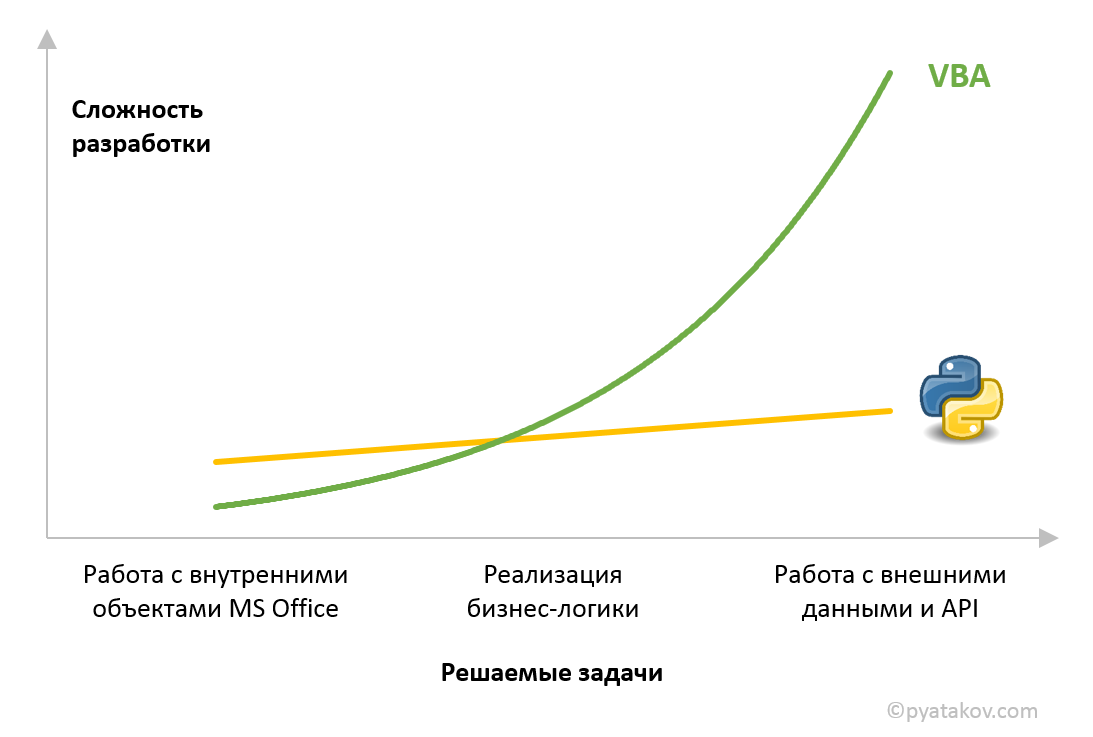 Сравнение двух файлов excel python