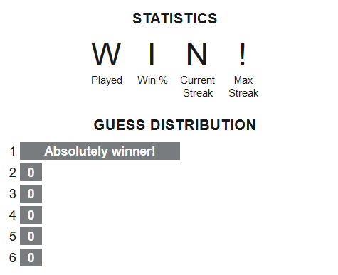 Большой обзор стратегий решения для Wordle и подобных игр Tech&Biz