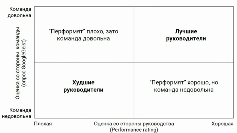 Укажите лицо наиболее заинтересованное в результатах проекта как будущий владелец и пользователь