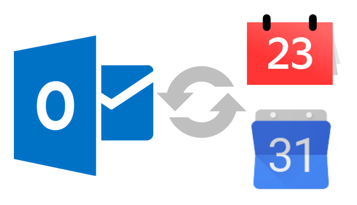 Outlook и яндекс почта проблемы с синхронизацией