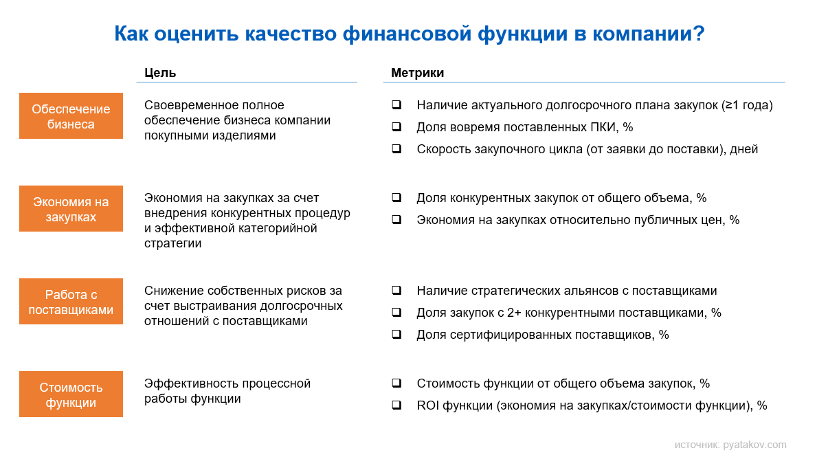 2 какие стратегические цели может поставить руководство предприятия