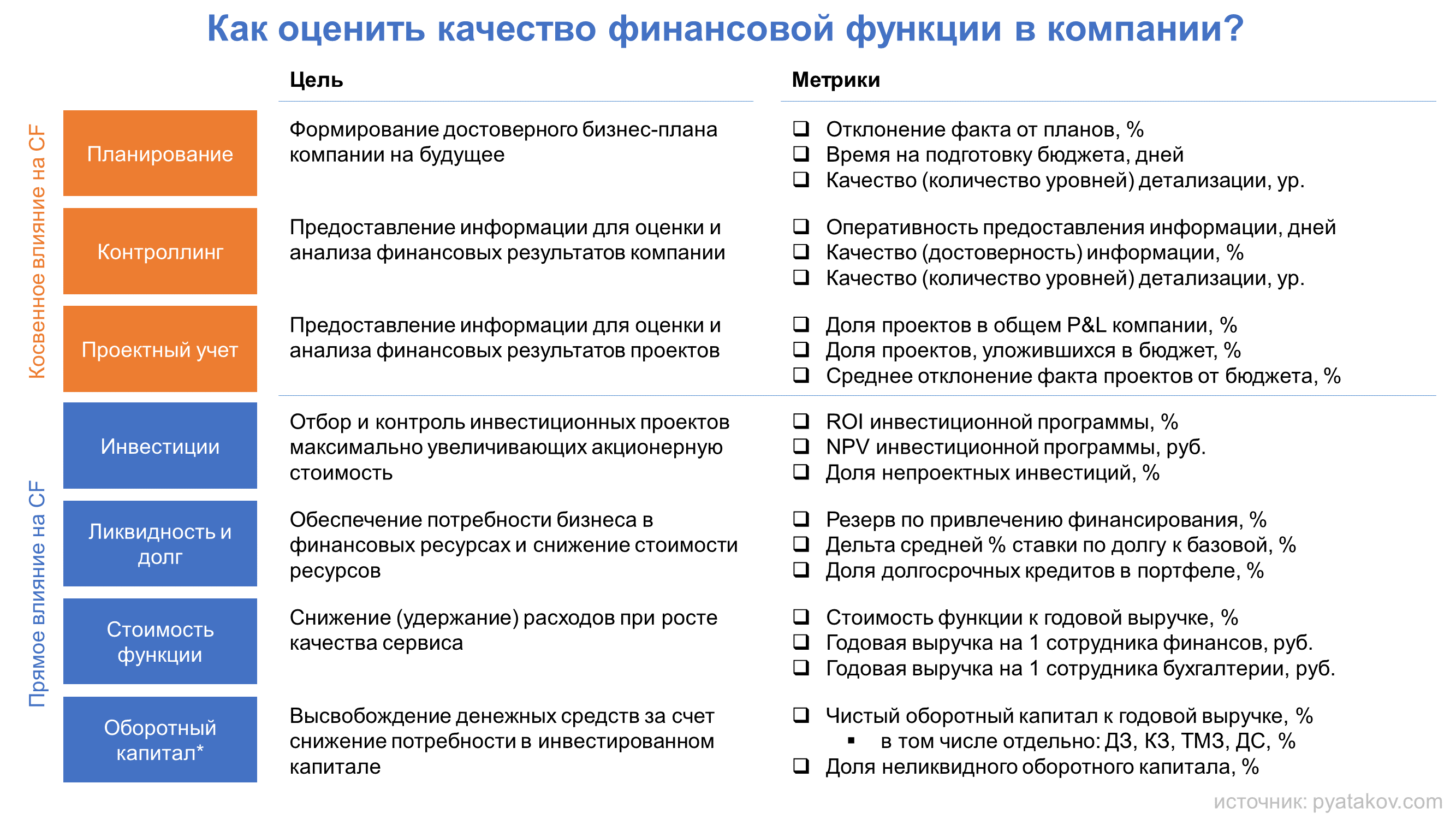 При составлении финансовой отчетности руководство обязано оценить способность организации