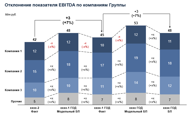 Исследуйте данные представленные на диаграммах на с 68 и сделайте вывод финансовая грамотность