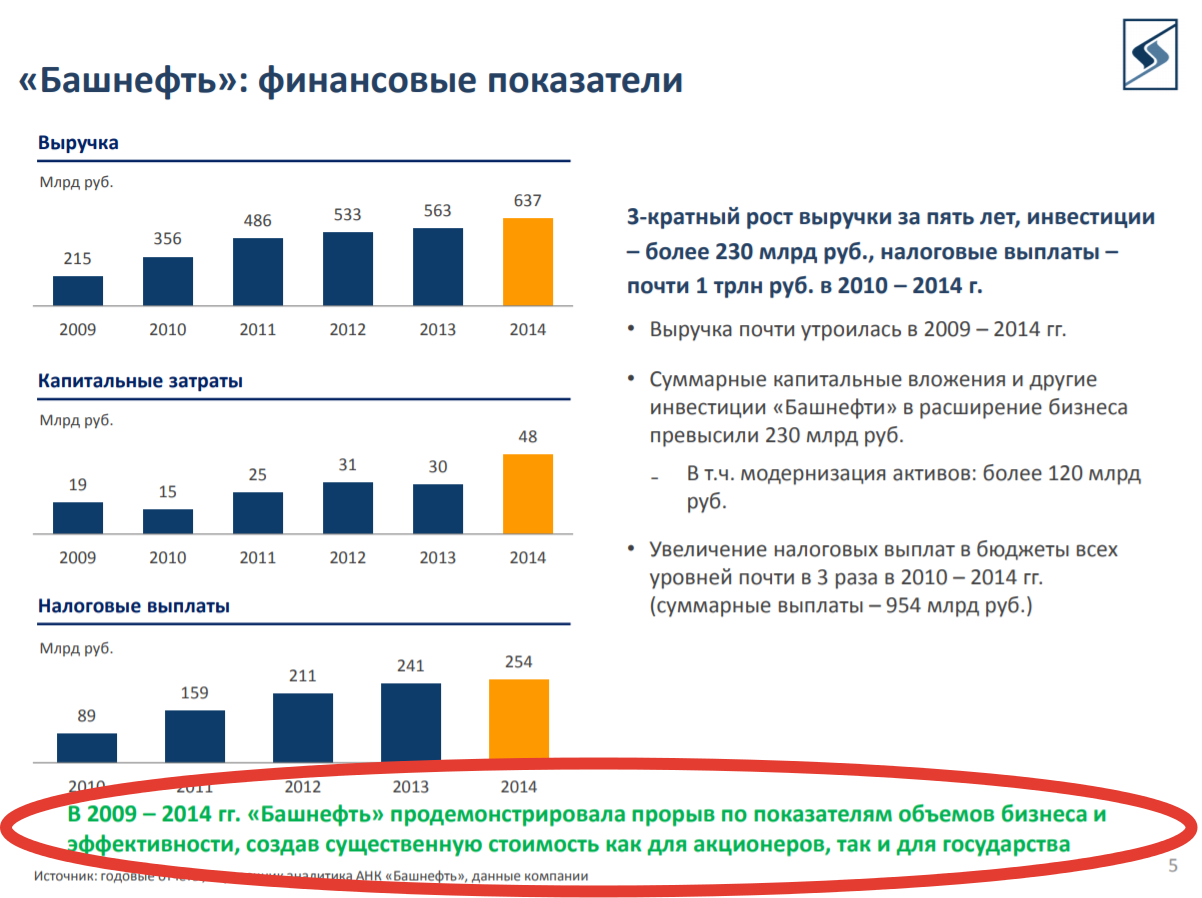 Картинка выводы сделаны