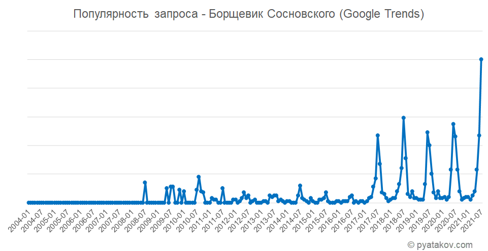 Карта распространения борщевика