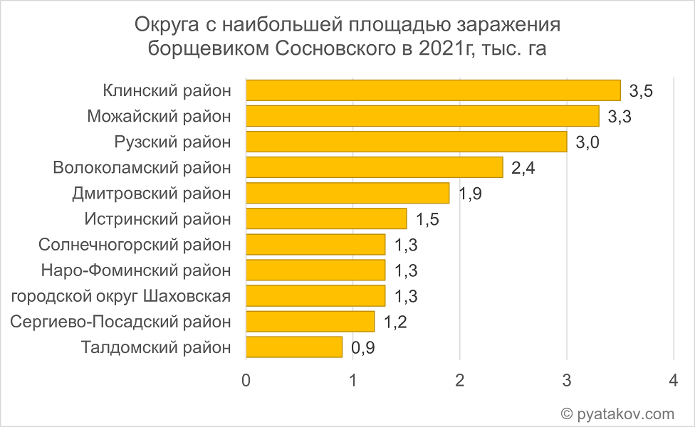 Карта распространения борщевика