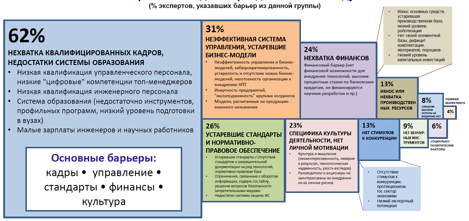 Совместно с каким ведомственным проектом реализуется дк сцт новые производственные технологии