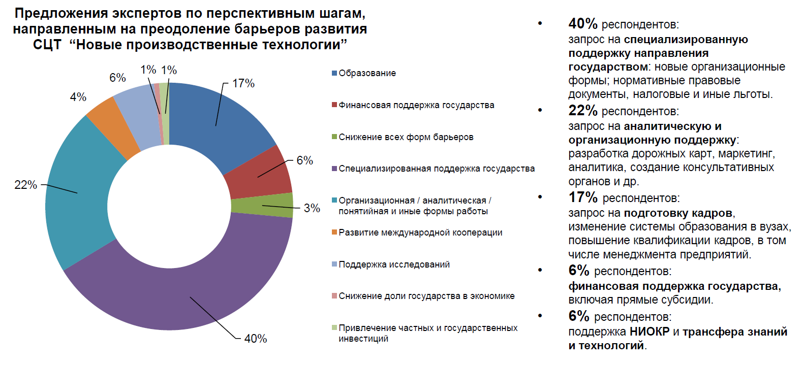 Совместно с каким ведомственным проектом реализуется дк сцт новые производственные технологии